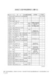 대한민국 국회도서관 | 정보검색 > 소장정보 검색 > 인천국제공항대로 교통사고, 2005. 2005 내용요약표 인천국제공항대로 교통사고, 2005.... 