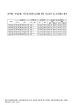 대한민국 국회도서관 | 정보검색 > 소장정보 검색 > (대한광업진흥공사)본부별ㆍ사업소별ㆍ연구소/안전사고건별 세부 사고내역 및 조치결과...