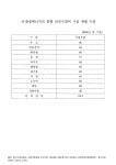 대한민국 국회도서관 | 정보검색 > 소장정보 검색 > 신ㆍ재생에너지의 원별 선진국대비 기술 개발 수준. 2006 숫자표 신ㆍ재생에너지의 원별... 