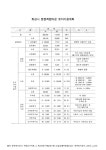 대한민국 국회도서관 | 정보검색 > 소장정보 검색 > 화성시 병점복합타운 토지이용계획. 2007 숫자표 화성시 병점복합타운 토지이용계획. 2007... 