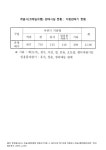 코레일유통(주)나주역 자동판매기 | 대한민국 국회도서관 | 정보검색 > 소장정보 검색 > 계열사(코레일유통) 판매시설 현황 : 자동판매기 현황. 2007 숫자표 계열사(코레일유통)...