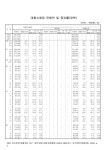 대한민국 국회도서관 | 정보검색 > 소장정보 검색 > (경북)대형소매점 판매액 및 증감율('08. 6월 현재). 2006-2008 숫자표 (경북)... 