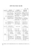 대한민국 국회도서관 | 정보검색 > 소장정보 검색 > 문화역사마을 지원대상 마을 현황. 2007 내용요약표 문화역사마을 지원대상 마을 현황.... 
