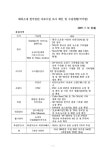 대한민국 국회도서관 | 정보검색 > 소장정보 검색 > 해외소재 한국관련 자료수집 조사확인 및 수집현황('07. 7. 31 현재). 2007... 