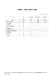 서귀인명-5 | 대한민국 국회도서관 | 정보검색 > 소장정보 검색 > 지하철(5 ~ 8호선) 인명사고 현황. 2004-2006. 2004-2006 숫자표 지하철(5 ~ 8호선)...