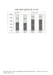 대한민국 국회도서관 | 정보검색 > 소장정보 검색 > 토지를 이용한 재산증식에 대한 인식 변화. 1979-2006 그래프 토지를 이용한 재산증식에... 