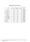 대한민국 국회도서관 | 정보검색 > 소장정보 검색 > 토지를 이용한 재산증식에 대한 인식. 2006 숫자표 토지를 이용한 재산증식에 대한 인식.... 