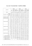 대한민국 국회도서관 | 정보검색 > 소장정보 검색 > 다기능기술자과정(구 기능대학)의 입학현황, 2005-2007. 2005-2007 숫자표 다기능기... 