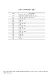 전국인력홍성점 | 대한민국 국회도서관 | 정보검색 > 소장정보 검색 > 전국의 (여성)인력개발센터 현황. 2001 내용요약표 전국의 (여성)인력개발센터 현황. 2001...