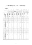 대한민국 국회도서관 | 정보검색 > 소장정보 검색 > (경남지방경찰... 2003-2007 숫자표 (경남지방경찰청)관서별 유형별 인터넷상 음란물... 