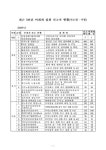 대한민국 국회도서관 | 정보검색 > 소장정보 검색 > (경남지방경찰청)미개최 집회 신고자 현황. 2005-2007 숫자표 (경남지방경찰청)미개최... 