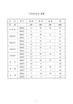 대한민국 국회도서관 | 정보검색 > 소장정보 검색 > (경남지방경찰청)근속승진자 현황. 2006-2007 숫자표 (경남지방경찰청)근속승진자... 