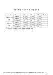 대한민국 국회도서관 | 정보검색 > 소장정보 검색 > (충주보훈휴양원)이용객수 및 가동실적률. 2004-2006 숫자표 (충주보훈휴양원)이용객수... 