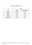 대한민국 국회도서관 | 정보검색 > 소장정보 검색 > (한국산업은행)국내 지점 인력 현황 : '07. 9월말. 2003-2007 숫자표... 