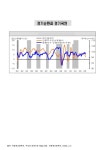 대한민국 국회도서관 | 정보검색 > 소장정보 검색 > 경기순환과 경기국면. 1980-2008 그래프 경기순환과 경기국면. 1980-2008 그래프