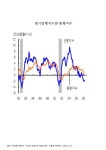 정보검색 > 소장정보 검색 > (미국의)경기선행지수와 동행지수. 1990-2008 그래프 (미국의)경기선행지수와 동행지수. 1990-2008 그래프