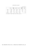 대한민국 국회도서관 | 정보검색 > 소장정보 검색 > 바다목장사업의 최근 결산내역(06.10월 현재). 2003-2006 숫자표 바다목장사업의... 