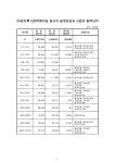 대한민국 국회도서관 | 정보검색 > 소장정보 검색 > 검색어: 건설교통부 익산지방국토관리청 국회도서관