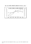 경남 시설 조미채류의 재배면적과 면세경유가격 추이. 2001-2007 그래프 경남 시설 조미채류의 재배면적과 면세경유가격 추이. 2001-2007 그래프