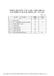통계('06. 11. 22 시도청 난입사건 이후 ~ '07. 6. 29). 2006-2007 숫자표 '한미FTA 반대 범국본' 주최 각 집회ㆍ시위별... 