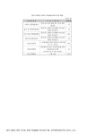 소장정보 검색 > 문예회관 장애인 문화예술교육프로그램 현황. 2005 내용요약표 문예회관 장애인 문화예술교육프로그램 현황. 2005 내용요약표