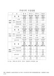 대한민국 국회도서관 | 정보검색 > 소장정보 검색 > (행정도시)주변지역 지정현황. 2007 숫자표 (행정도시)주변지역 지정현황. 2007 숫자표