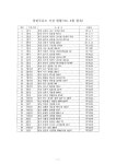 대한민국 국회도서관 | 정보검색 > 소장정보 검색 > 클린주유소 지정 현황(2008년 8월 현재). 2008 내용요약표 클린주유소 지정 현황(2008년... 