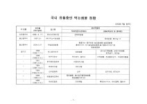 샘물성일유통 | 대한민국 국회도서관 | 정보검색 > 소장정보 검색 > 국내 유통중인 먹는샘물 현황(2008.7월현재). 2008 숫자표 국내 유통중인 먹는샘물...