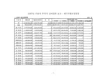 검색 > 수용자 주ㆍ부식 급여결과 보고 : 대구지방교정청장. 2007 숫자표 수용자 주ㆍ부식 급여결과 보고 : 대구지방교정청장. 2007 숫자표