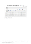 대한민국 국회도서관 | 정보검색 > 소장정보 검색 > 중국 철강산업의 대한국, 대일본, 대대만 무역수지 추이(2009년 상반기). 2002-2009... 