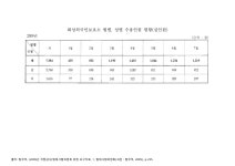대한민국 국회도서관 | 정보검색 > 소장정보 검색 > 화성외국인보호소 월별, 성별 수용인원 현황(실인원), 2009. 2009 숫자표... 