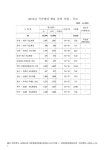 (전라북도)국가예산 확보 건의 사업 : 국도. 2010 숫자표 | 국회도서관 국회전자도서관