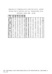단속정보 제공 등 업주와의 유착 또는 지분참여(경영) 등으로 징계처 (서울지방경찰청)불법오락실 등 사행성업소로부터 금품수수를 하거나...