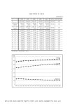 대한민국 국회도서관 | 정보검색 > 소장정보 검색 > 경남지역의 인구추이. 1990-2008 그래프,숫자표 경남지역의 인구추이. 1990-2008 그래프... 
