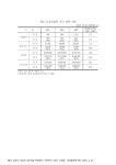 정보검색 > 소장정보 검색 > 경남 조선산업의 전국 대비 비중. 2001-2007 숫자표 경남 조선산업의 전국 대비 비중. 2001-2007 숫자표