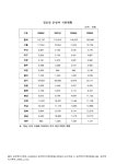 대한민국 국회도서관 | 정보검색 > 소장정보 검색 > (시도별)경로당 운영비 지원현황. 2006-2009 숫자표 (시도별)경로당 운영비 지원현황.... 