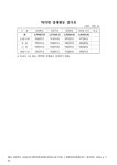 대한민국 국회도서관 | 정보검색 > 소장정보 검색 > (경상북도)학력별 경제활동 참가율 : 2009년 2/4분기. 2006-2009 숫자표 (경상북도)... 