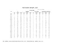 대한민국 국회도서관 | 정보검색 > 소장정보 검색 > (서울시)자전거보관대 정비실적, 2007. 2007 숫자표 (서울시)자전거보관대 정비실적... 