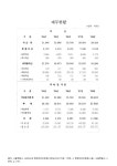 대한민국 국회도서관 | 정보검색 > 소장정보 검색 > (서울시)재무현황 : 자산, 부채 및 자본. 2004-2008 숫자표 (서울시)재무현황 : 자산... 
