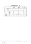 대한민국 국회도서관 | 정보검색 > 소장정보 검색 > 서울메트로 사상사고 현황(2009년 7월). 2008-2009 숫자표 서울메트로 사상사고... 