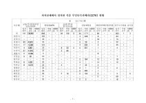 대한민국 국회도서관 | 정보검색 > 소장정보 검색 > (충청남도)자치단체에서 설치한 각종 무인단속카메라(CCTV) 현황. 2009 숫자표 (충청남도)... 