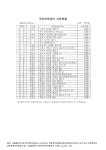 대한민국 국회도서관 | 정보검색 > 소장정보 검색 > 국민체육센터 지원현황, 2009. 2009 숫자표 국민체육센터 지원현황, 2009. 2009 숫자표