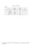 대한민국 국회도서관 | 정보검색 > 소장정보 검색 > (한국중부발전)발전원료 구매 현황, 2002. 2002 숫자표 (한국중부발전)발전원료 구매... 