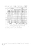 대한민국 국회도서관 | 정보검색 > 소장정보 검색 > 전주청 관할 중권역 수질현황 및 달성률(2009년 7월). 2009 숫자표 전주청 관할 중권역... 