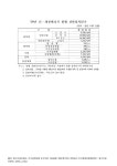 대한민국 국회도서관 | 정보검색 > 소장정보 검색 > 신ㆍ재생에너지 원별 상한설치단가, 2009. 2009 숫자표 신ㆍ재생에너지 원별... 