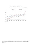 대한민국 국회도서관 | 정보검색 > 소장정보 검색 > 우리나라 부품소재 대중 · 대일 무역수지 추이. 2001-2009 그래프 우리나라 부품소재... 