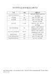 대한민국 국회도서관 | 정보검색 > 소장정보 검색 > 국민주택기금 융자이율 및 상환조건. 2010. 2010 내용요약표 국민주택기금 융자이율 및... 