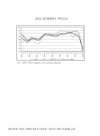 대한민국 국회도서관 | 정보검색 > 소장정보 검색 > OECD 경기선행지수 추이(CLI). 2001-2009. 1. 2001-2009 그래프 OECD... 