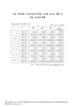 서울고속도로주식회사 구간(2010년 8월). 2007-2010 숫자표 서울 외곽순환 고속도로(민자포함) 노선별 요금소 현황 및 일일 요금징수현황... 