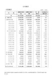 대한민국 국회도서관 | 정보검색 > 소장정보 검색 > (선박안전기술공단)수지예산 : 수입. 2008-2009. 2008-2009 숫자표... 
